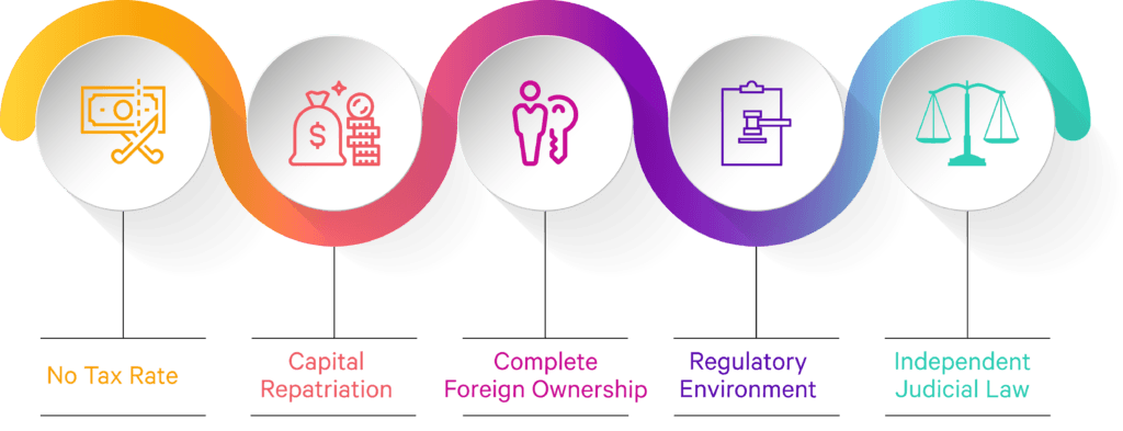 Advantages of DIFC