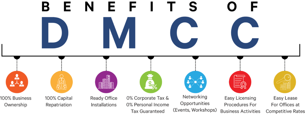Dubai Multi Commodities Center (DMCC)