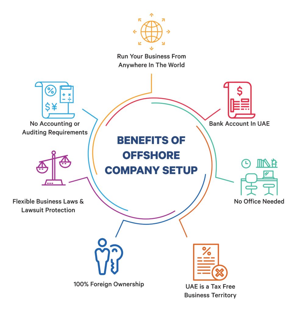 OFFSHORE COMPANY SETUP