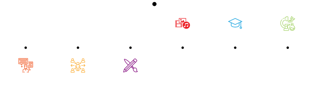 سلطة دبي للمجمعات الإبداعية