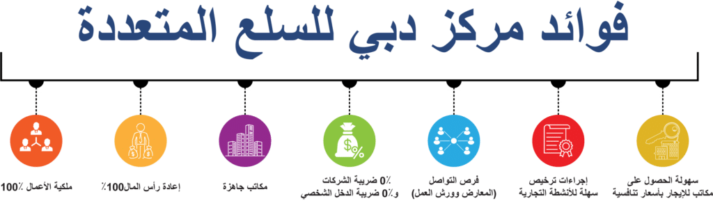 مركز دبي للسلع المتعددة