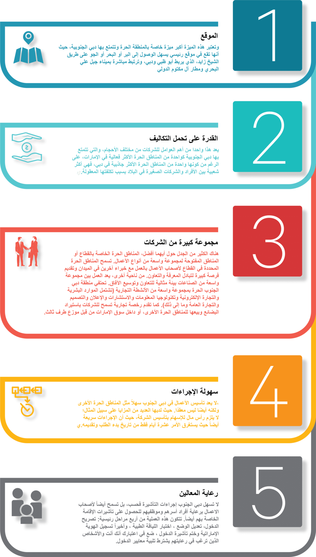 تأسيس شركة في دبي