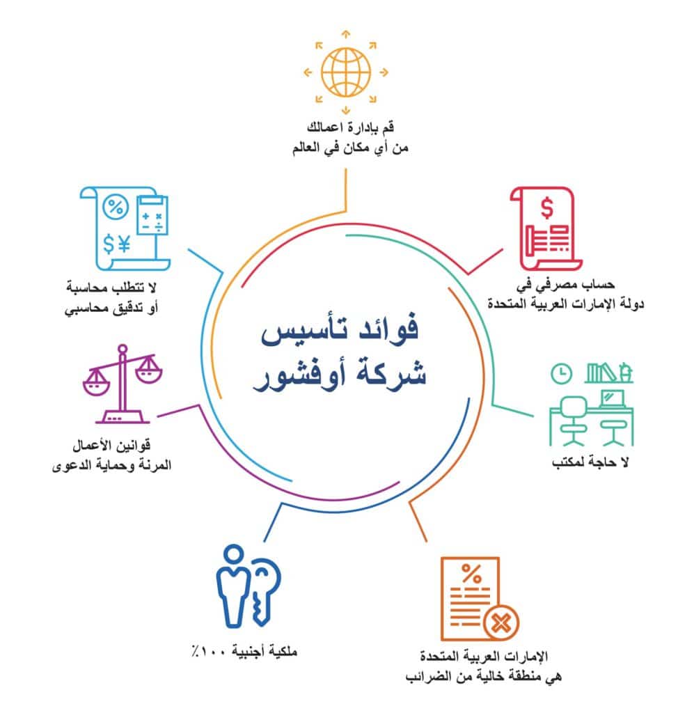 تأسيس شركة اوفشور offshore في دبي