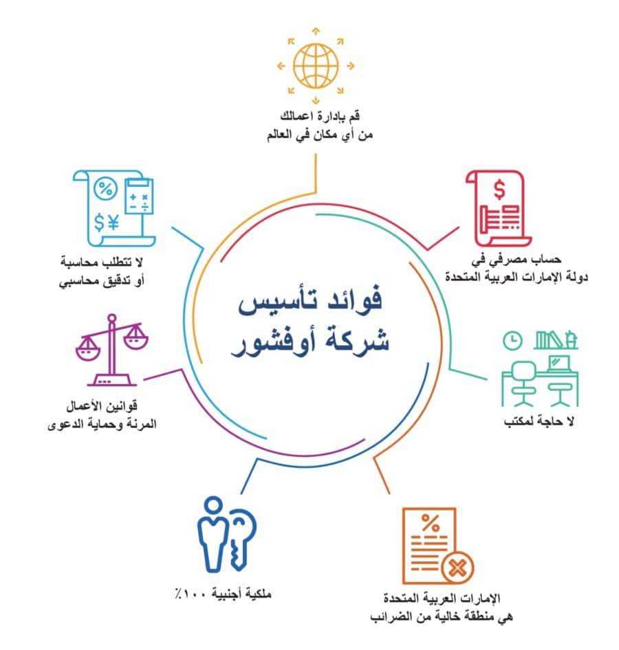 تأسيس شركة اوفشور offshore في دبي