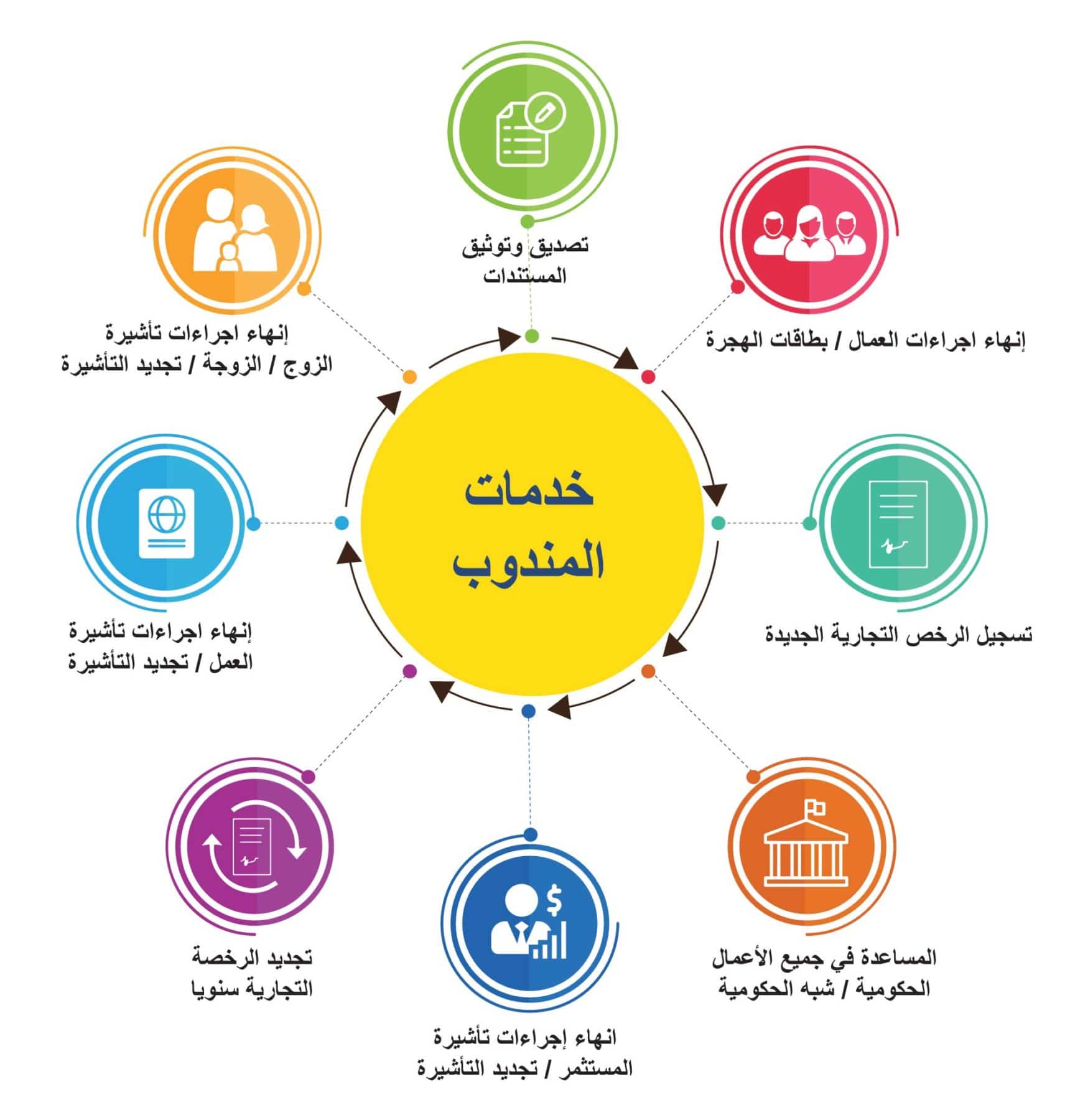 تسجيل علامة تجارية