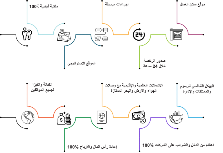 المنطقة الحرة في مطار الشارقة الدولي