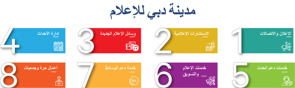 مدينة دبي للإعلام