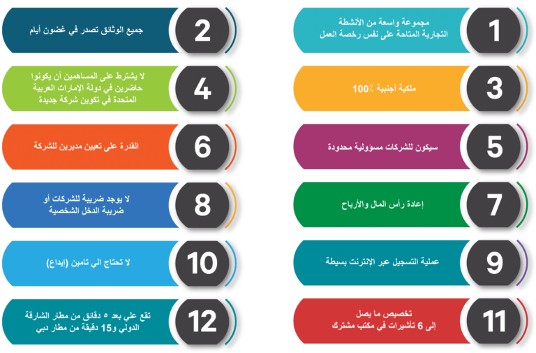 مدينة الشارقة للإعلام (شمس)